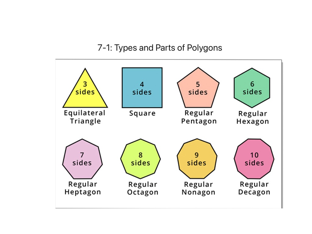 7-1: types and parts of a polygon | Math, High School Math | ShowMe