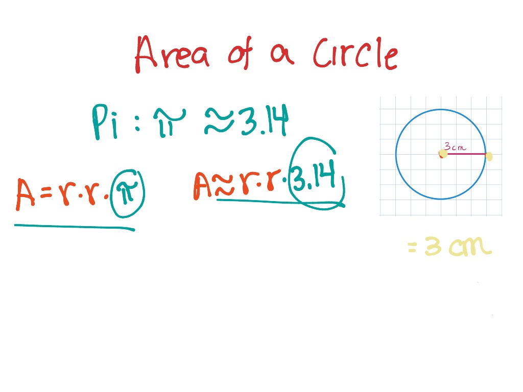 area-of-a-circle-math-algebra-linear-equations-equations-middle