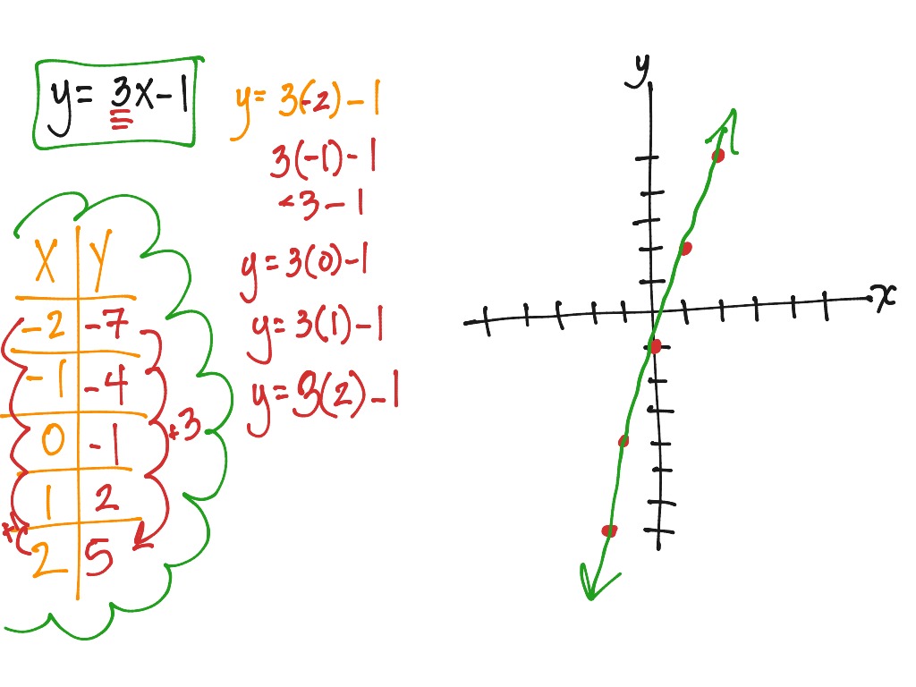 lesson 17: the line joining two distinct points on a graph | Math ...