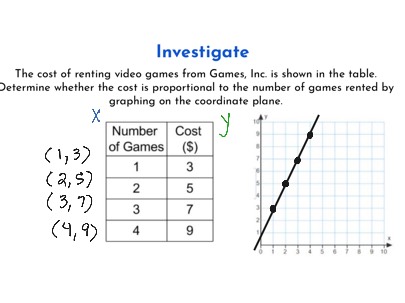 Graphing Proportional Relationships (757) | Math, 7th Grade Math, 7th ...