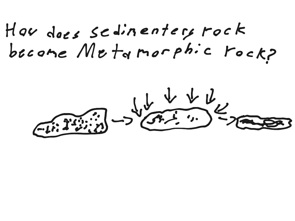 Metamorphic Rock Science Earth Science Geology Showme 2523