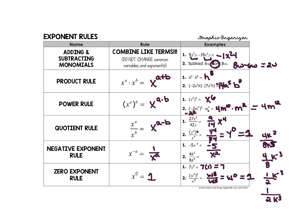 exponent review | Math, Algebra, Linear Functions | ShowMe