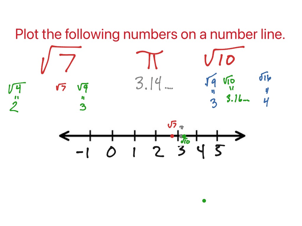 plot-irrational-numbers-on-a-number-line-math-showme