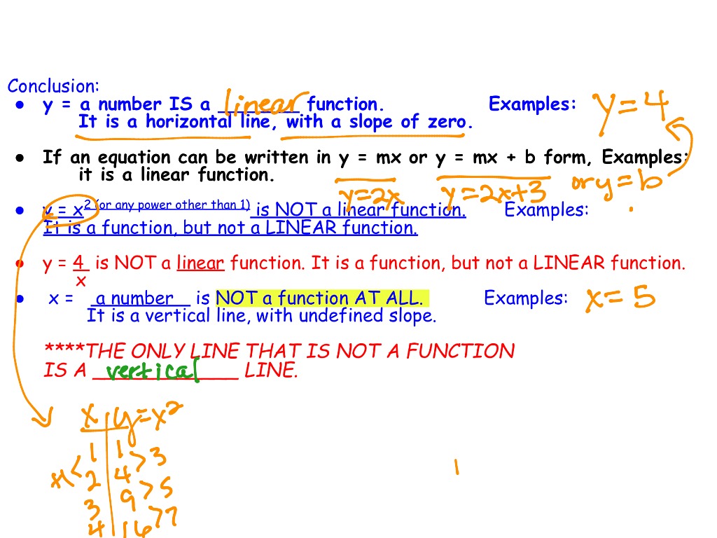 44 Linear And Nonlinear Functions Math Showme 0008