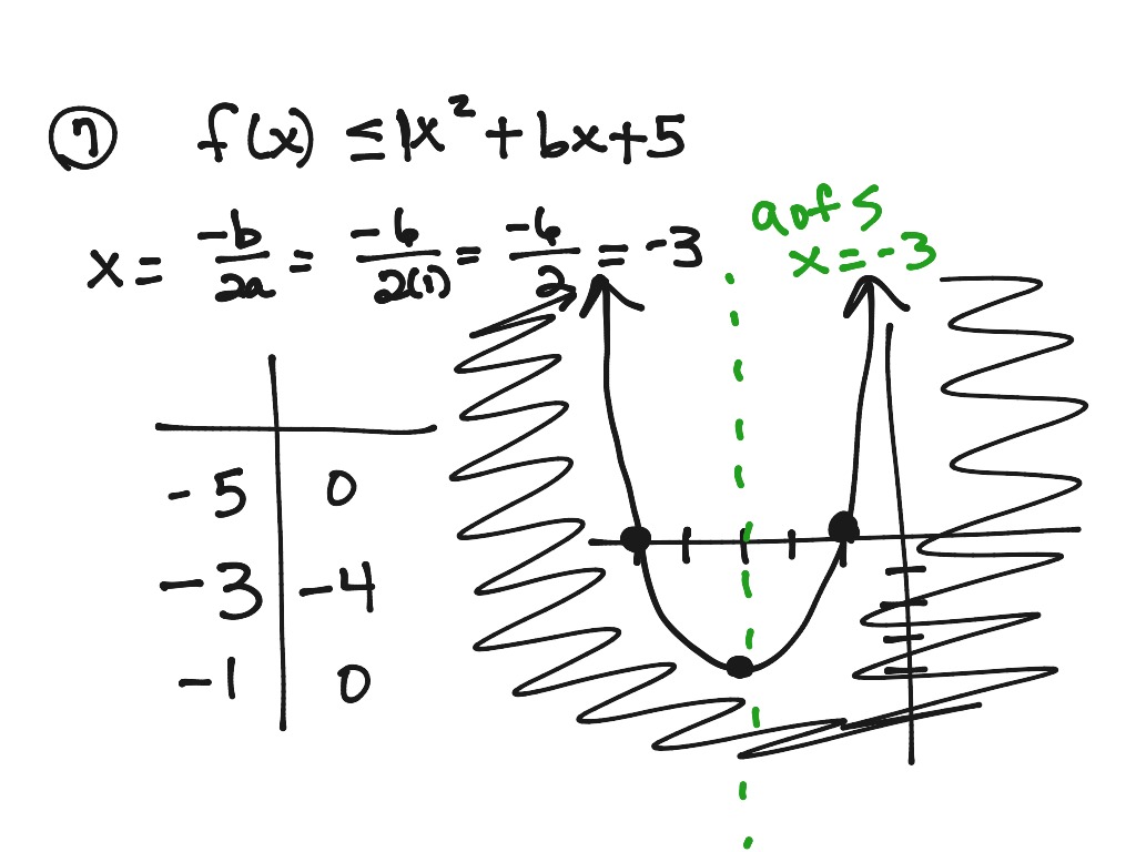 algebra 2 graphing quads | Math | ShowMe