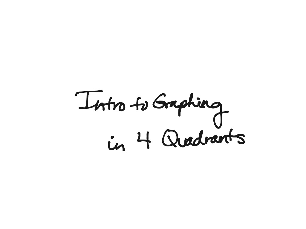 alg-1-intro-to-graphing-in-coordinate-plane-math-high-school-math