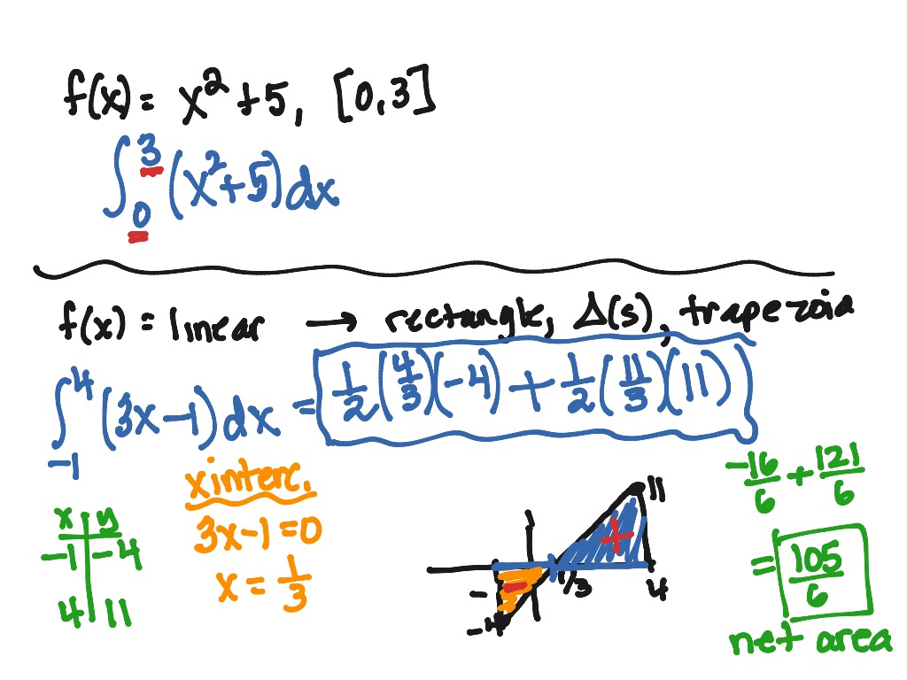 review - ftc1 and riemann sums | Math, Calculus, Integrals, AP Calc ...