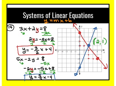 Notes Lesson 7 Day 2 