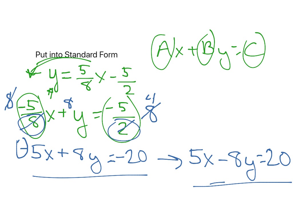 standard form equation | Math | ShowMe