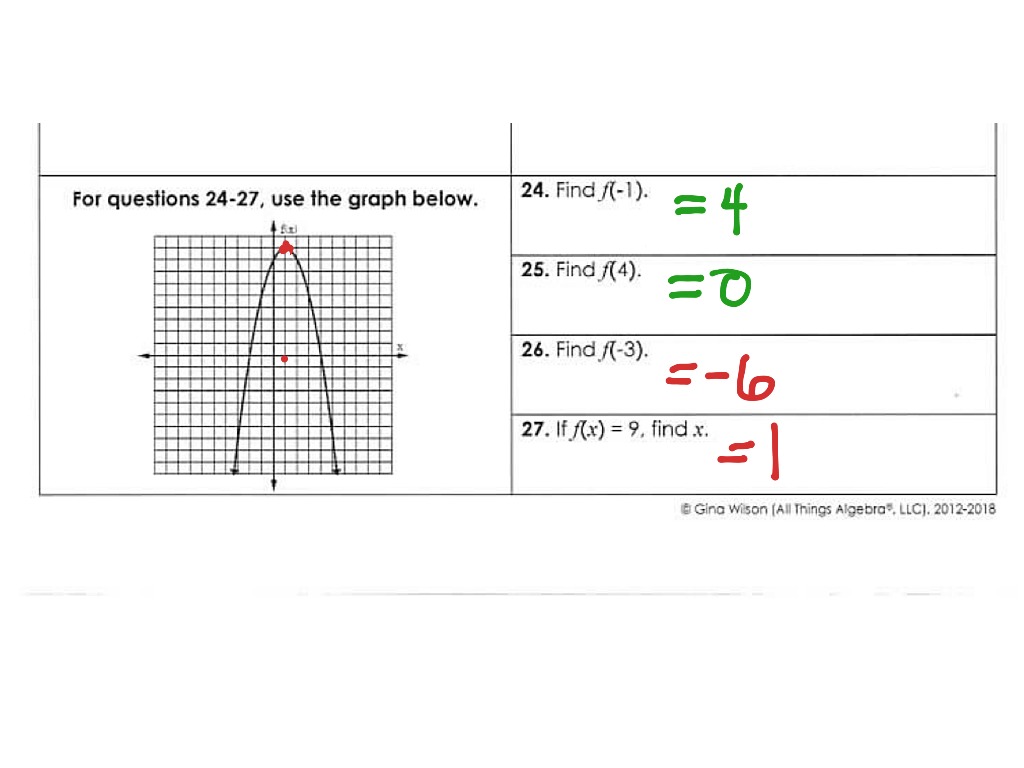 homework 4 function notation and evaluating functions