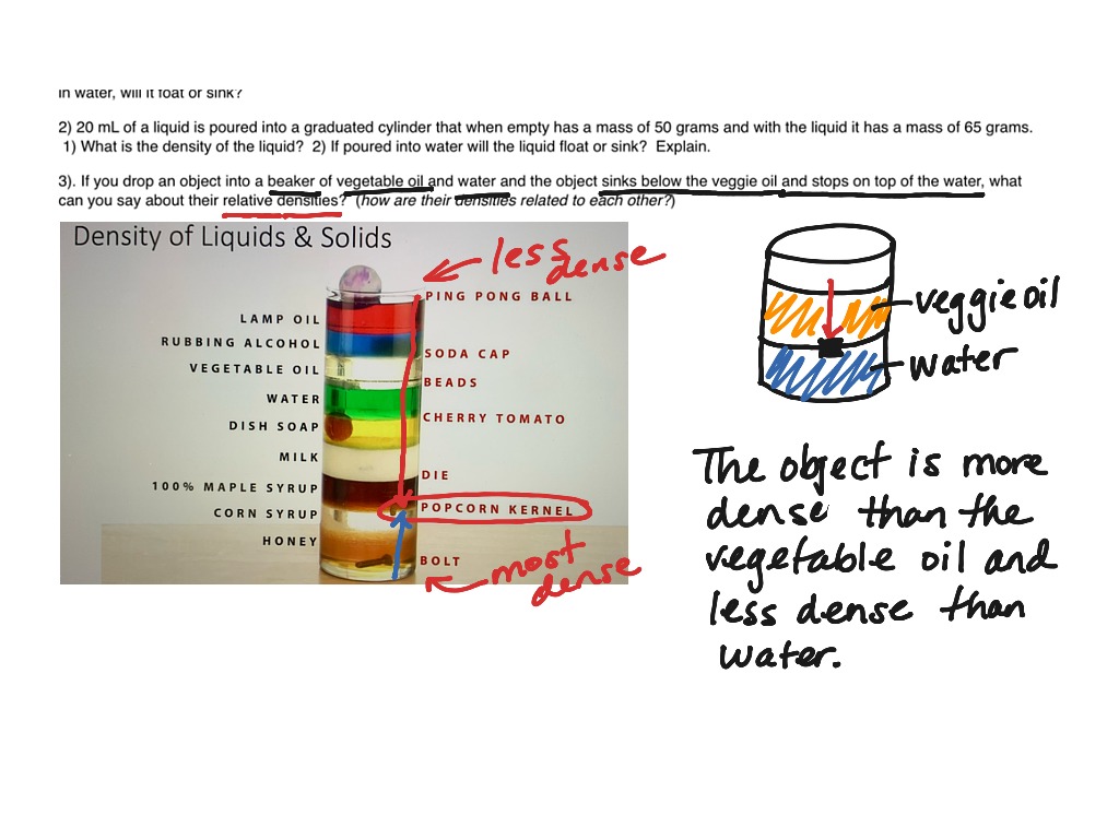 density quiz schoology practice question | Science, Chemistry | ShowMe