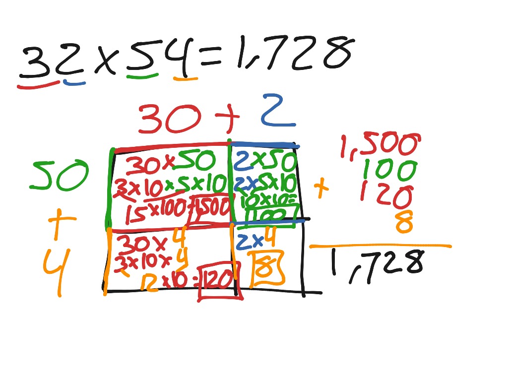 multiplicar 2 dígitos x 2 dígitos con modelo de area | Math, math 4th ...