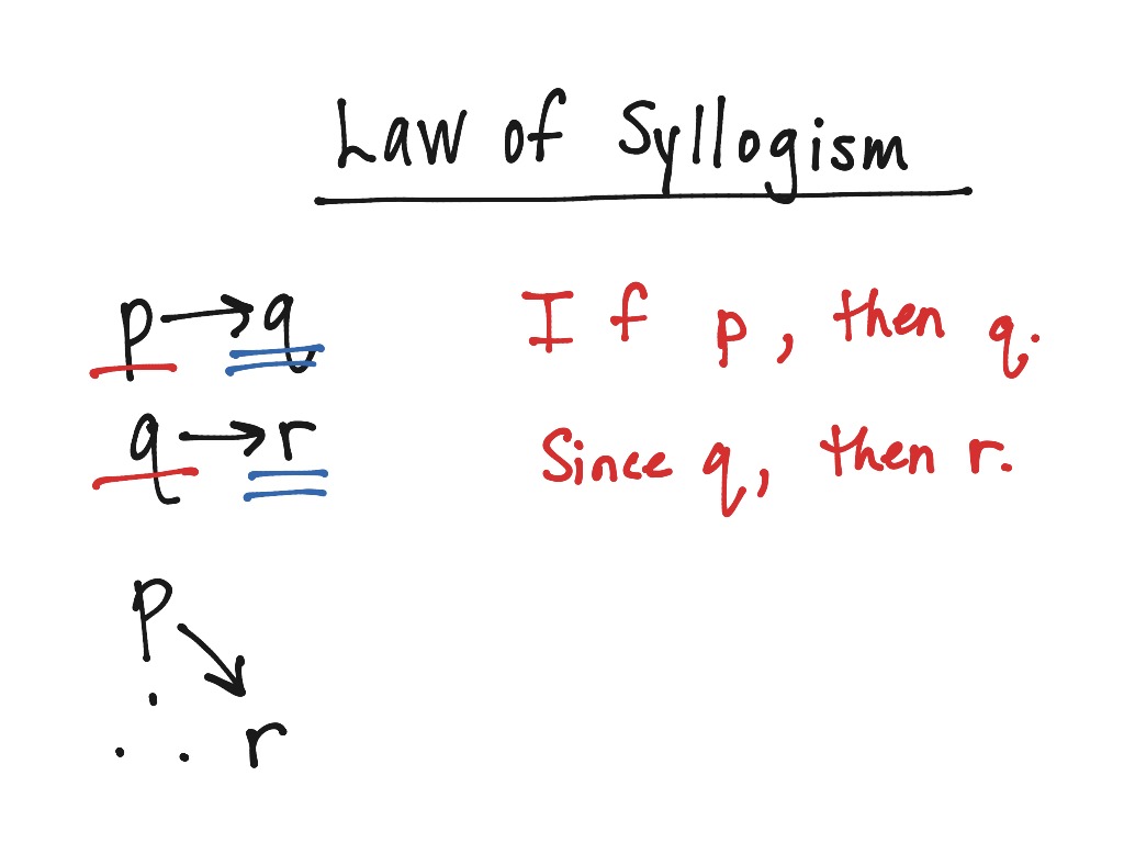 laws of detachment & syllogism | Math, geometry, Geometry Models | ShowMe