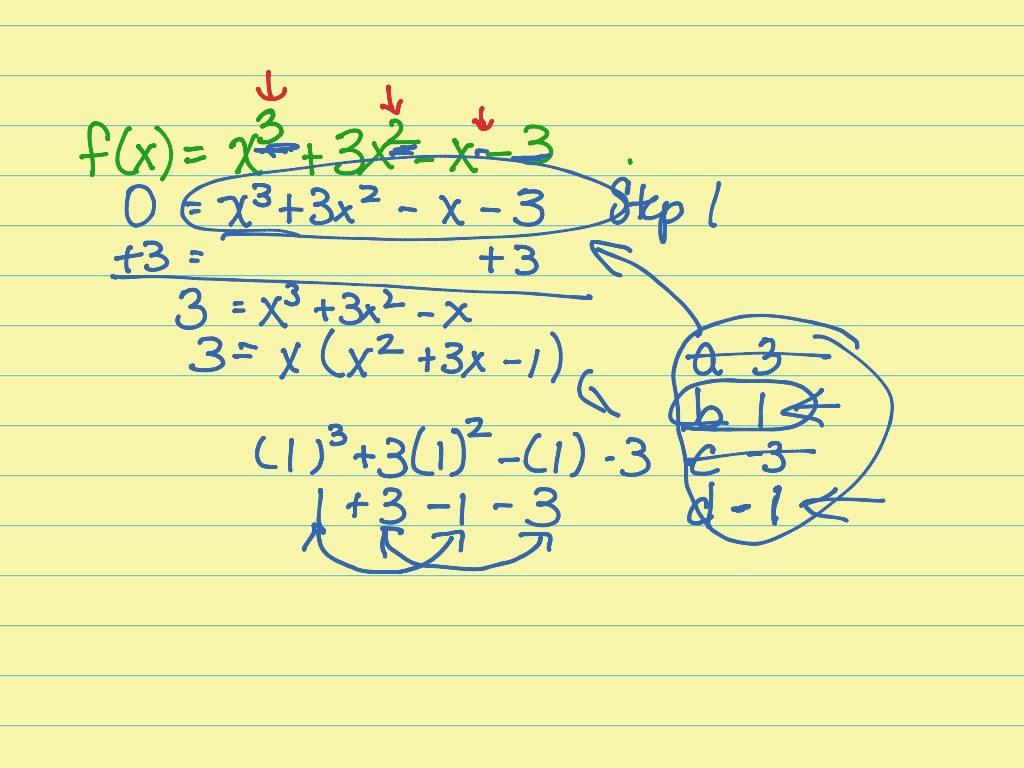 Functions Math Algebra Showme