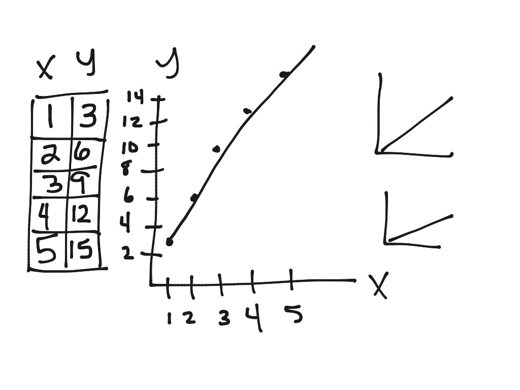 equivalent-ratio-tables-and-graphs-math-showme