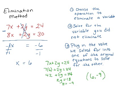 sub and eli | Math, Algebra, Linear Equations | ShowMe